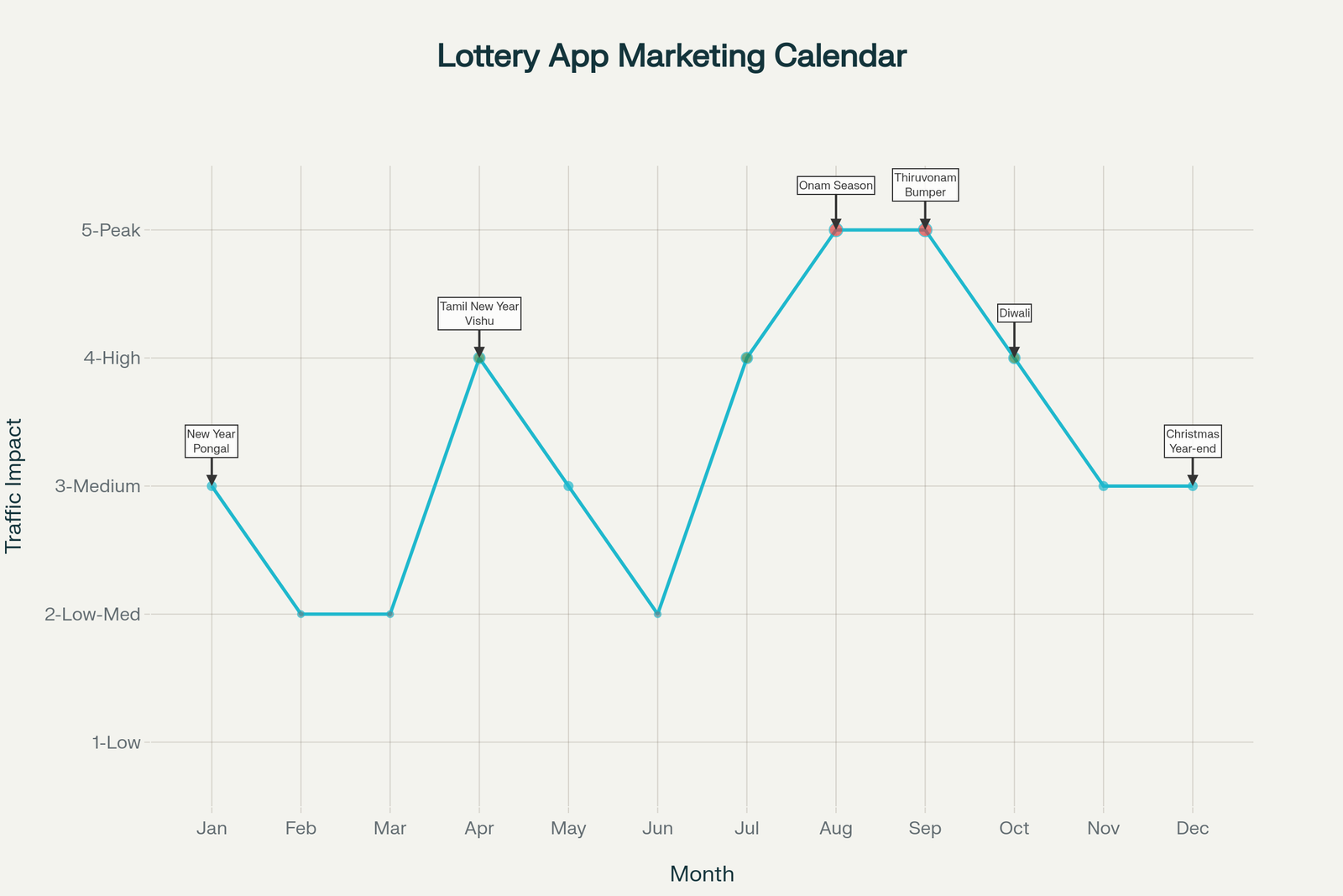 Lottery Marketing Calendar